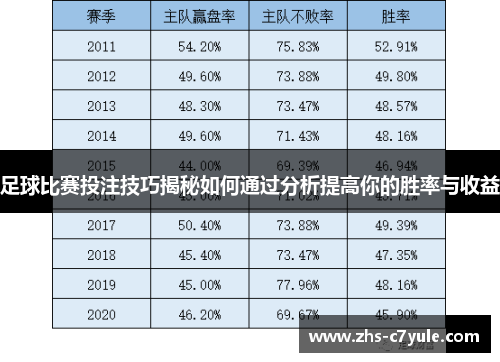 足球比赛投注技巧揭秘如何通过分析提高你的胜率与收益