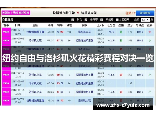 纽约自由与洛杉矶火花精彩赛程对决一览